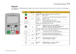 Preview for 107 page of Parker AC30V Series Product Manual