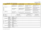 Preview for 201 page of Parker AC30V Series Product Manual