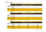 Preview for 234 page of Parker AC30V Series Product Manual