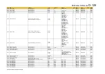 Preview for 367 page of Parker AC30V Series Product Manual