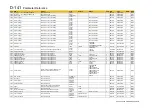 Preview for 380 page of Parker AC30V Series Product Manual