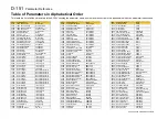 Preview for 390 page of Parker AC30V Series Product Manual