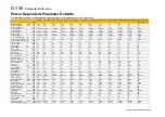 Preview for 394 page of Parker AC30V Series Product Manual