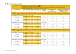 Preview for 402 page of Parker AC30V Series Product Manual