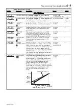 Preview for 36 page of Parker AC650V Series Product Manual