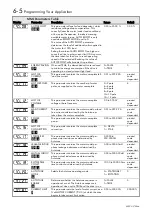 Preview for 37 page of Parker AC650V Series Product Manual