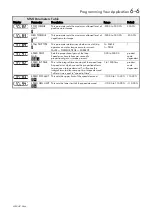 Preview for 38 page of Parker AC650V Series Product Manual