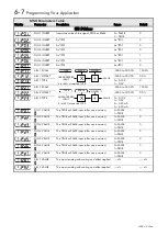 Preview for 39 page of Parker AC650V Series Product Manual