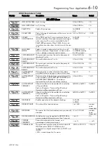 Preview for 42 page of Parker AC650V Series Product Manual