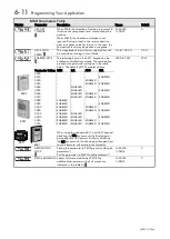 Preview for 43 page of Parker AC650V Series Product Manual