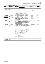 Preview for 44 page of Parker AC650V Series Product Manual