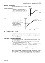 Preview for 48 page of Parker AC650V Series Product Manual