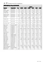 Preview for 51 page of Parker AC650V Series Product Manual