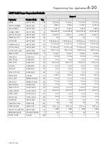 Preview for 52 page of Parker AC650V Series Product Manual