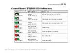 Preview for 348 page of Parker ac890 Product Manual