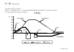 Preview for 369 page of Parker AC890PX Series Product Manual