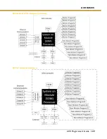 Preview for 129 page of Parker ACR7000 Series Programmer'S Manual