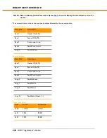 Preview for 246 page of Parker ACR7000 Series Programmer'S Manual