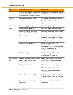 Preview for 276 page of Parker ACR7000 Series Programmer'S Manual