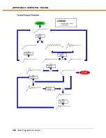 Preview for 296 page of Parker ACR7000 Series Programmer'S Manual