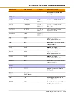 Preview for 329 page of Parker ACR7000 Series Programmer'S Manual