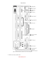 Preview for 30 page of Parker ACR9000 Installation Manual