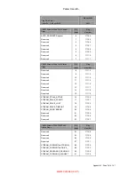 Preview for 147 page of Parker ACR9000 Installation Manual