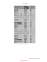 Preview for 177 page of Parker ACR9000 Installation Manual