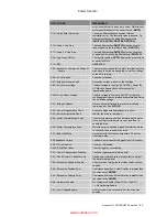 Preview for 189 page of Parker ACR9000 Installation Manual