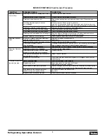 Предварительный просмотр 8 страницы Parker ADAPTOMODE A4AS-DN Installation And Service Information