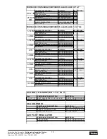 Предварительный просмотр 10 страницы Parker ADAPTOMODE A4AS-DN Installation And Service Information