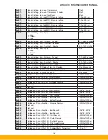 Preview for 59 page of Parker Airtek MSC4000 User Manual