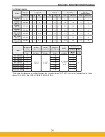 Preview for 75 page of Parker Airtek MSC4000 User Manual