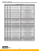 Preview for 50 page of Parker Airtek TWB1000 User Manual