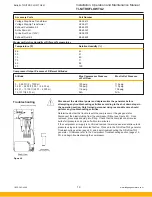 Preview for 19 page of Parker Balston NitroFlow TG2 Series Installation, Operation And Maintenance Manual