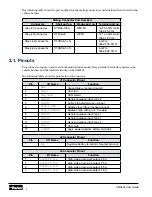 Предварительный просмотр 15 страницы Parker CM0504 User Manual