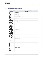 Preview for 14 page of Parker CM2115 User Manual