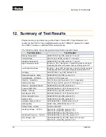 Preview for 80 page of Parker CM2115 User Manual