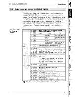 Preview for 53 page of Parker COMPAX 02 Series User Manual