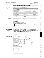 Предварительный просмотр 143 страницы Parker COMPAX 02 Series User Manual