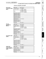 Предварительный просмотр 157 страницы Parker COMPAX 02 Series User Manual