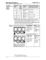 Preview for 170 page of Parker COMPAX 02 Series User Manual