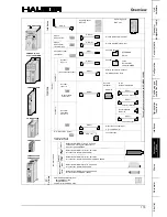 Preview for 175 page of Parker COMPAX 02 Series User Manual