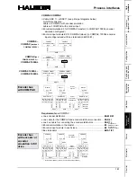 Preview for 181 page of Parker COMPAX 02 Series User Manual