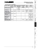 Предварительный просмотр 131 страницы Parker COMPAX-M /-S (L) User Manual