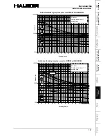 Preview for 195 page of Parker COMPAX-M /-S (L) User Manual