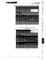 Предварительный просмотр 197 страницы Parker COMPAX-M /-S (L) User Manual