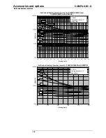 Предварительный просмотр 198 страницы Parker COMPAX-M /-S (L) User Manual