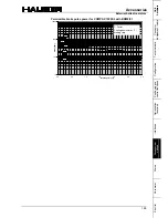 Предварительный просмотр 199 страницы Parker COMPAX-M /-S (L) User Manual