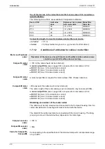 Preview for 20 page of Parker Compax3 C3I20T11 Operating Instructions Manual